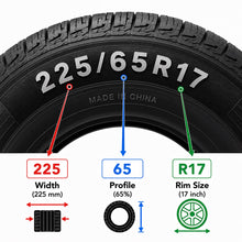 Load image into Gallery viewer, 225/65R17 Premium Tubeless Radial Car Tyre